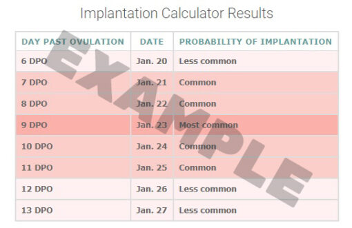 Implantation Calculator