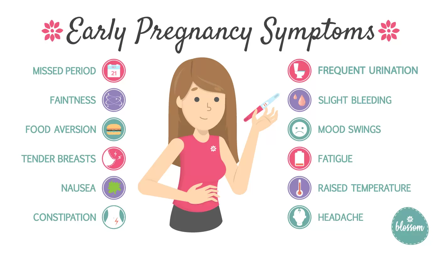 Common Signs of Pregnancy